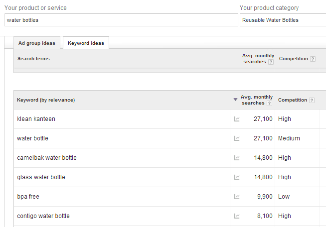 Google AdWords  Keyword Planner