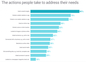 mobile users fulfilling their shopping needs