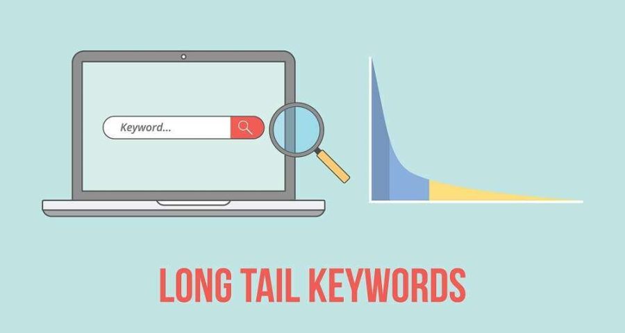 Long Tail Keyword Chart