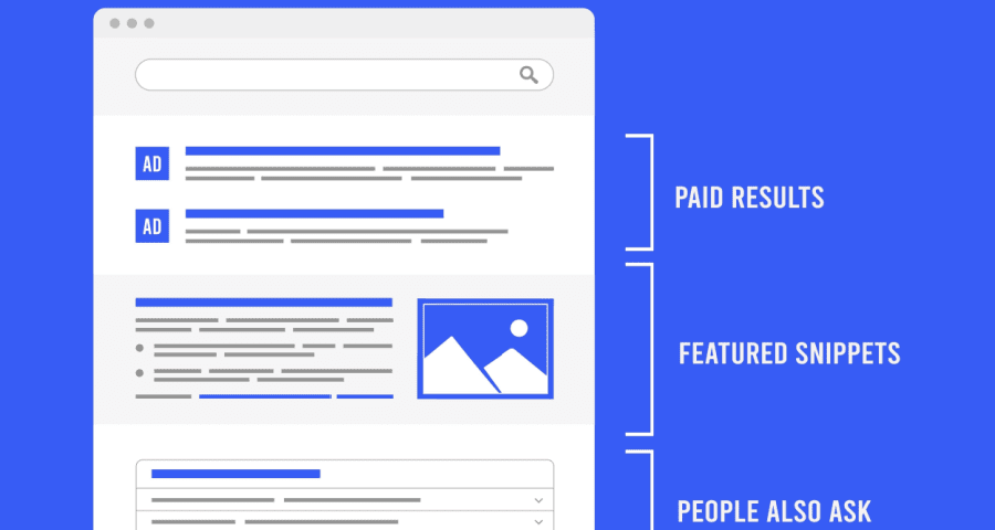 google serp search results rankings for paid ppc ads featured snippets and organic results for businesses looking to improve their visibility and gain leads