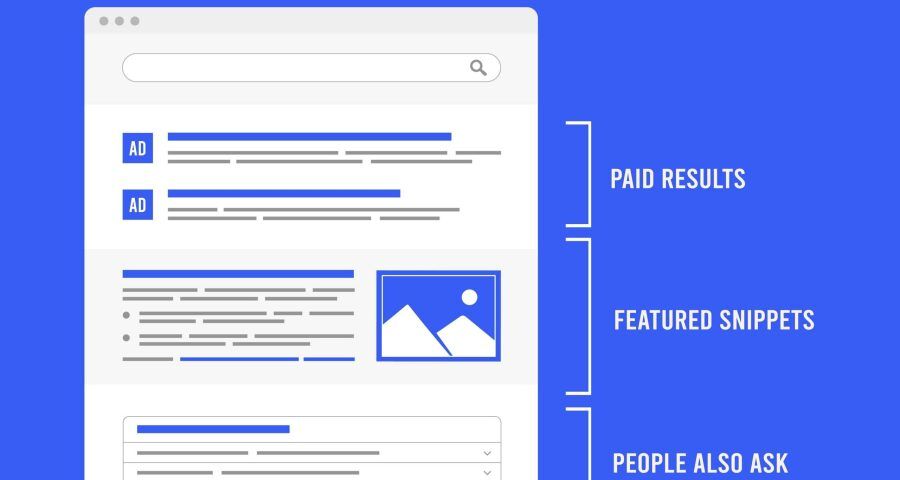Google Drops FAQ Rich Results SEO