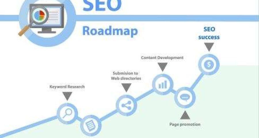How to Build an SEO Roadmap - Boston Web Marketing